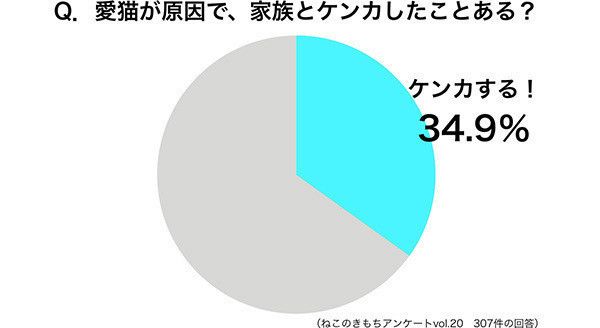 円グラフ