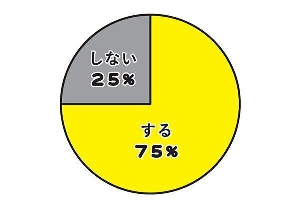 愛猫はふみふみをしますか?