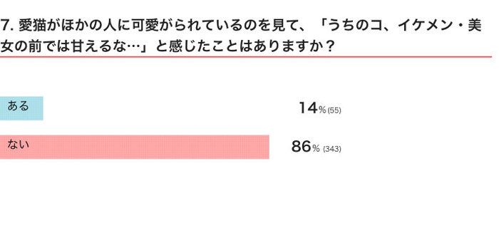 ねこのきもちWEB MAGAZINE 「猫あるある」に関するアンケートvol.01