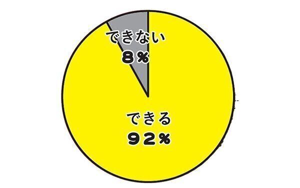愛猫を抱っこできますか?