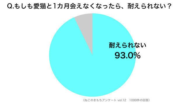 円グラフ