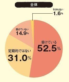 画像/2018年3月号「イマドキ猫の健康事情」