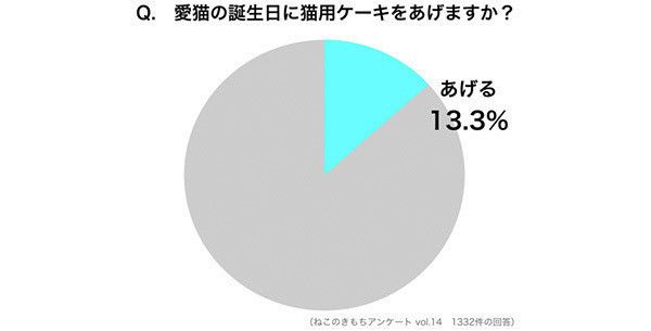円グラフ