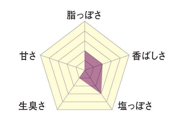 肉球のニオイ