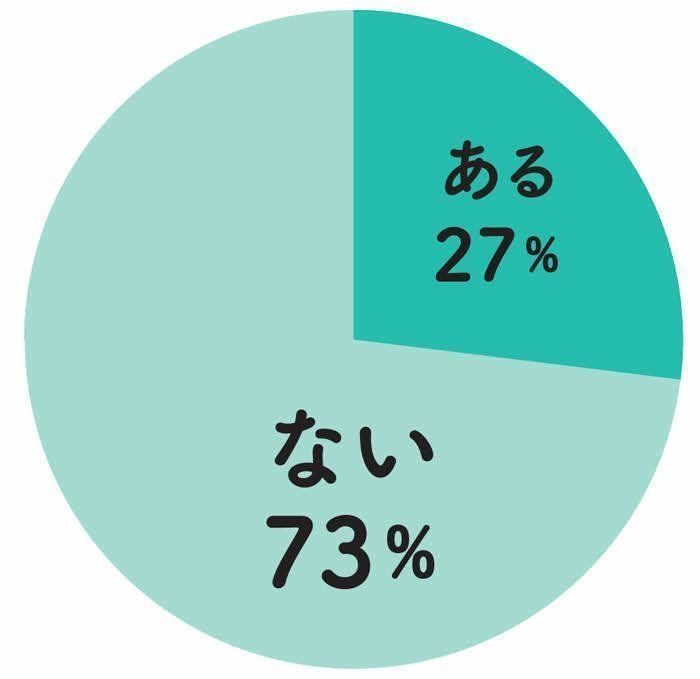 目の病気グラフ