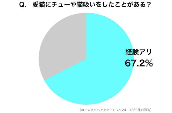 円グラフ