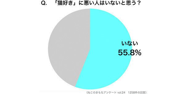 円グラフ