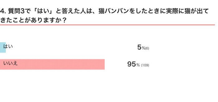 ねこのきもちWEB MAGAZINE 「猫飼いあるある」に関するアンケートvol.07