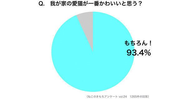 円グラフ