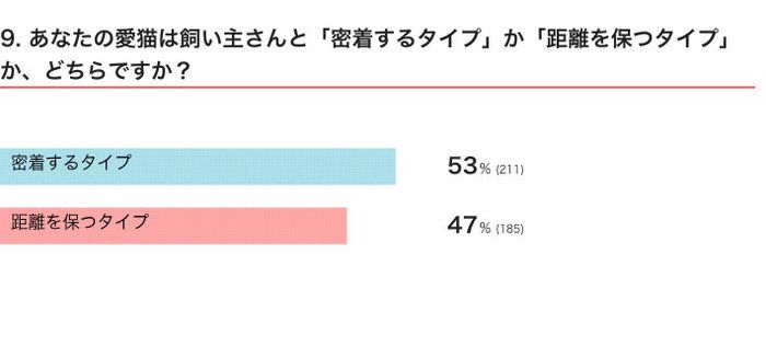 ねこのきもちWEB MAGAZINE 「猫あるある」に関するアンケートvol.01
