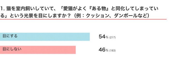 ねこのきもちWEB MAGAZINE 「猫あるある」に関するアンケートvol.03