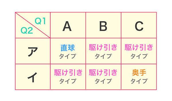 図