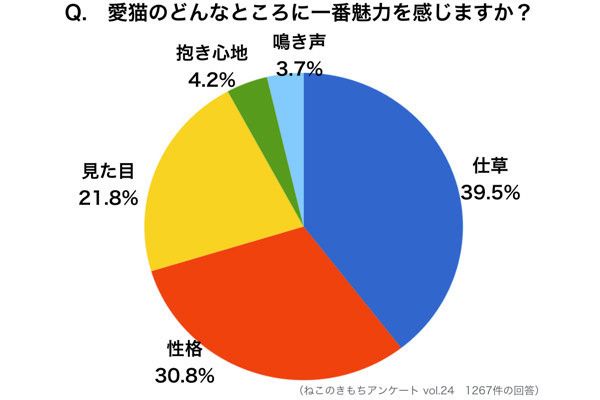 円グラフ