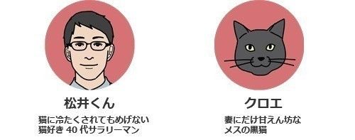 男の猫道 プロフィール