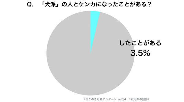 円グラフ