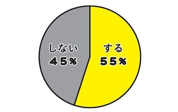 愛猫はフレーメン反応をしますか?