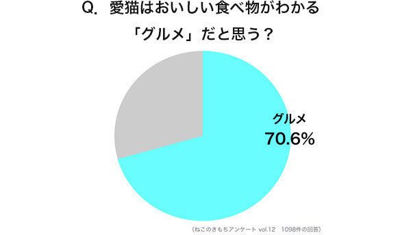 円グラフ