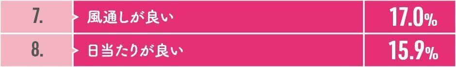 犬の「住まいの設備」のポイント