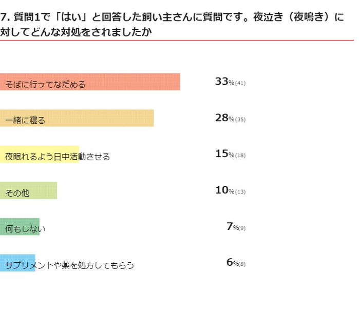 夜泣きの対処法を教えてください。