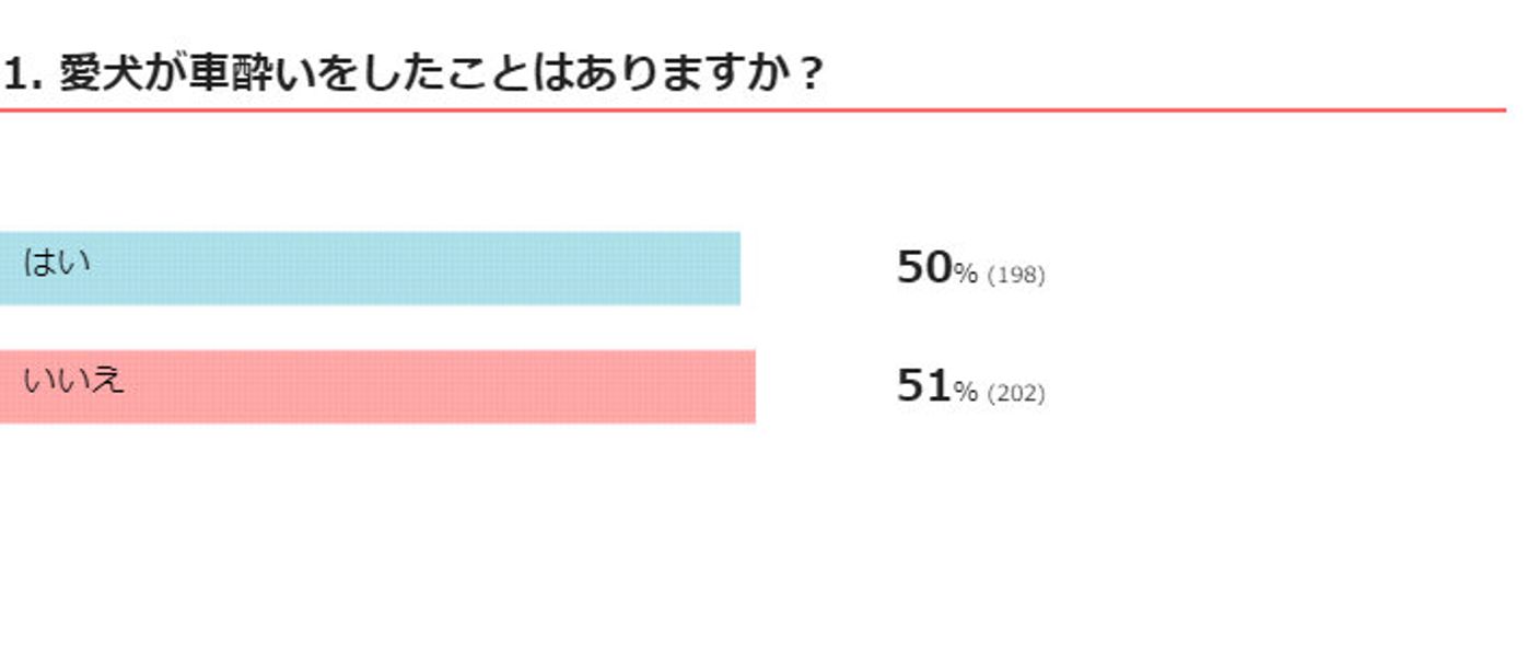 獣医師監修 犬の車酔いは改善できる 症状や対策 慣れさせ方を紹介 いぬのきもちweb Magazine 獣医師監修 犬の車酔いは改善できる 症状や対策 慣れさせ方を紹介 いぬのきもちweb Magazine
