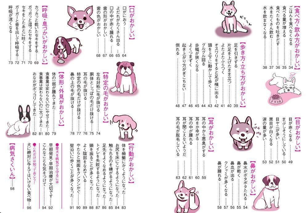 愛犬の家庭の医学事典さくいん