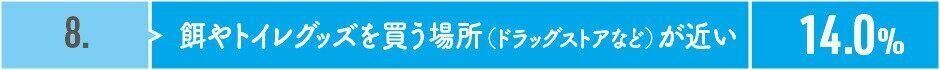 猫の「住まいの周辺環境」のポイント