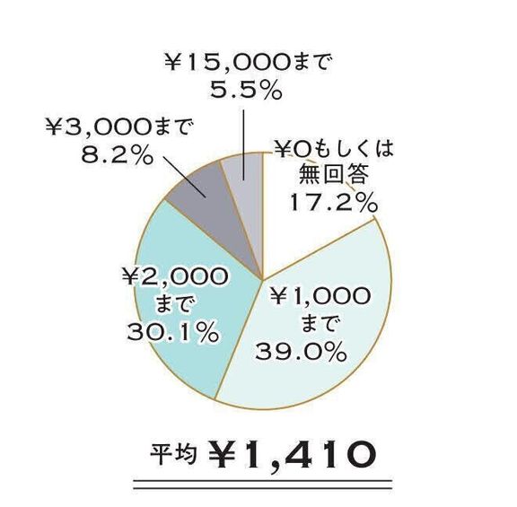 トイレシーツ