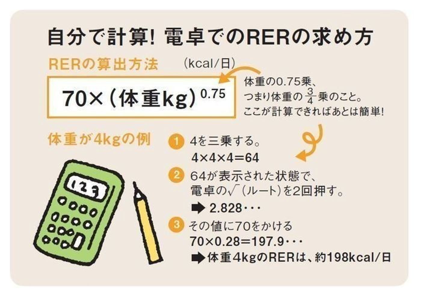 愛犬に必要なエネルギー量を知ろう 必要なフード量の算出方法 いぬのきもちweb Magazine 愛犬に必要なエネルギー量を知ろう 必要なフード量の算出方法 いぬのきもちweb Magazine