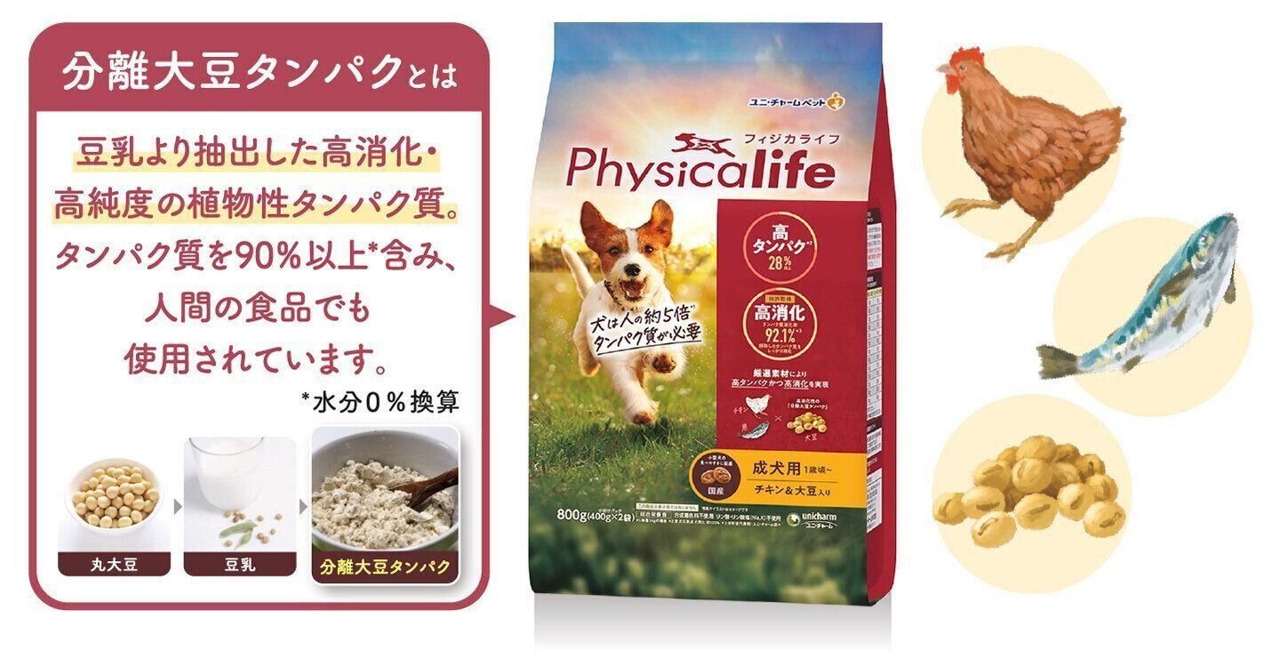 分離大豆タンパクとは