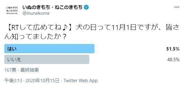 犬の日アンケート