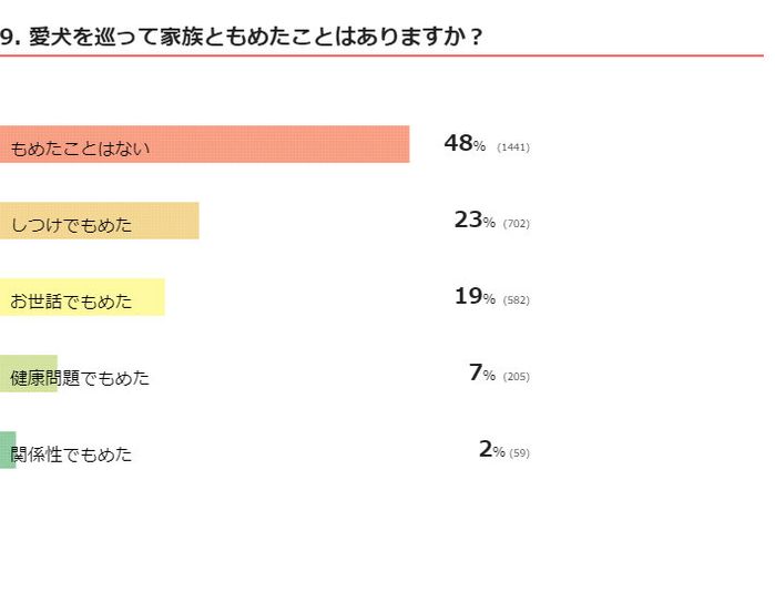 360度いぬのコト全調査