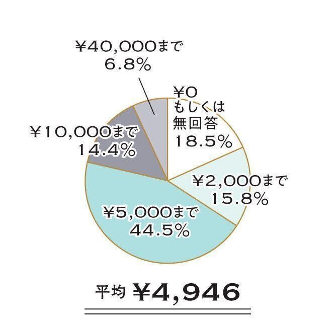 ベッド、クッション