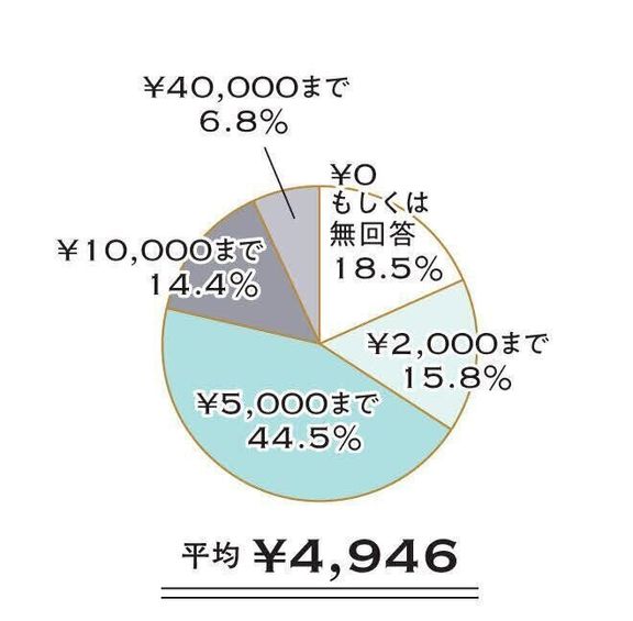 ベッド、クッション