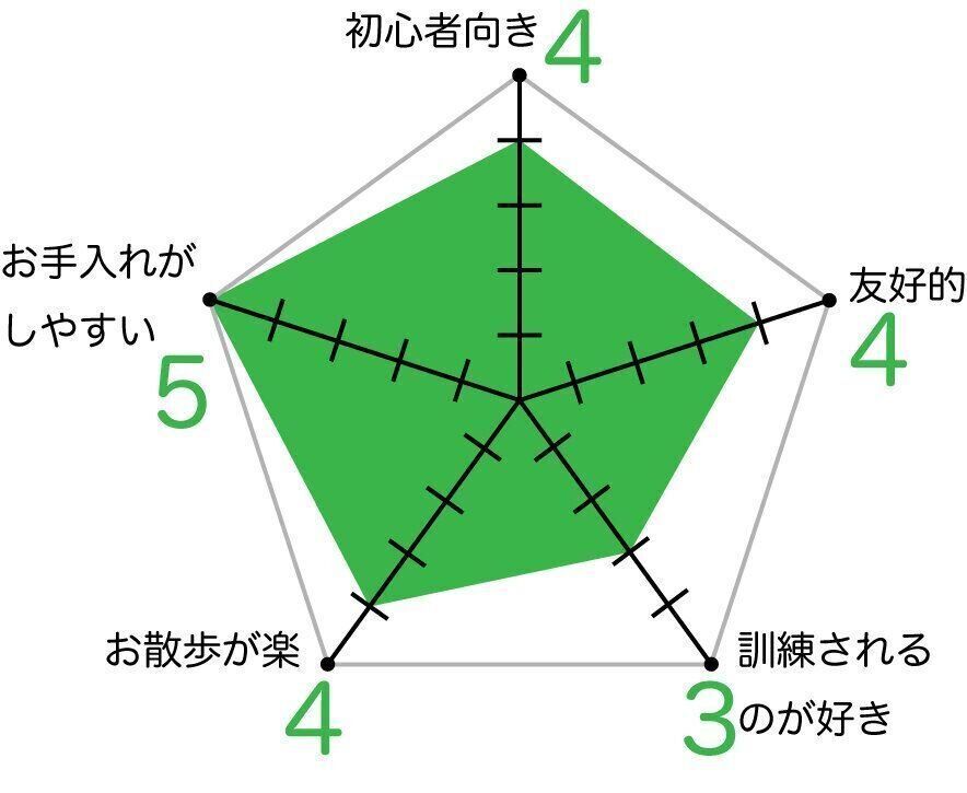 プチ・ブラバンソンのグラフ