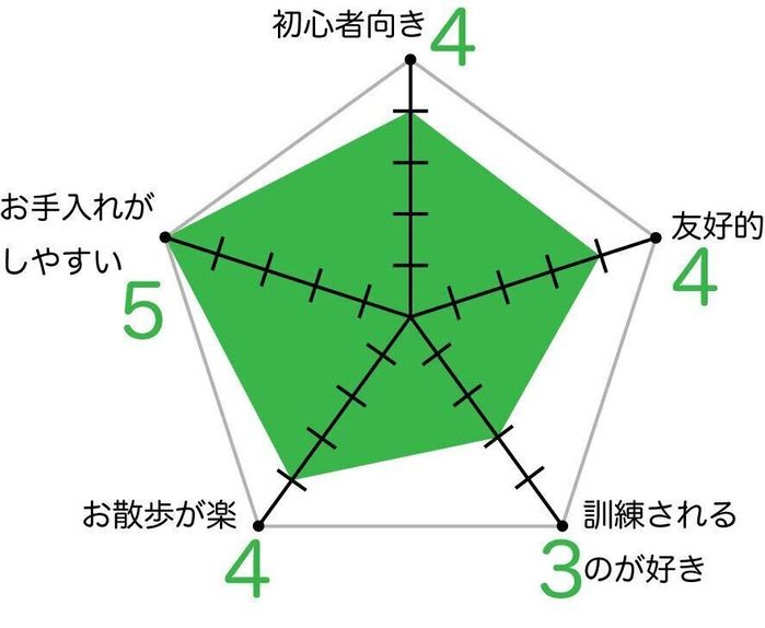プチ・ブラバンソンのグラフ