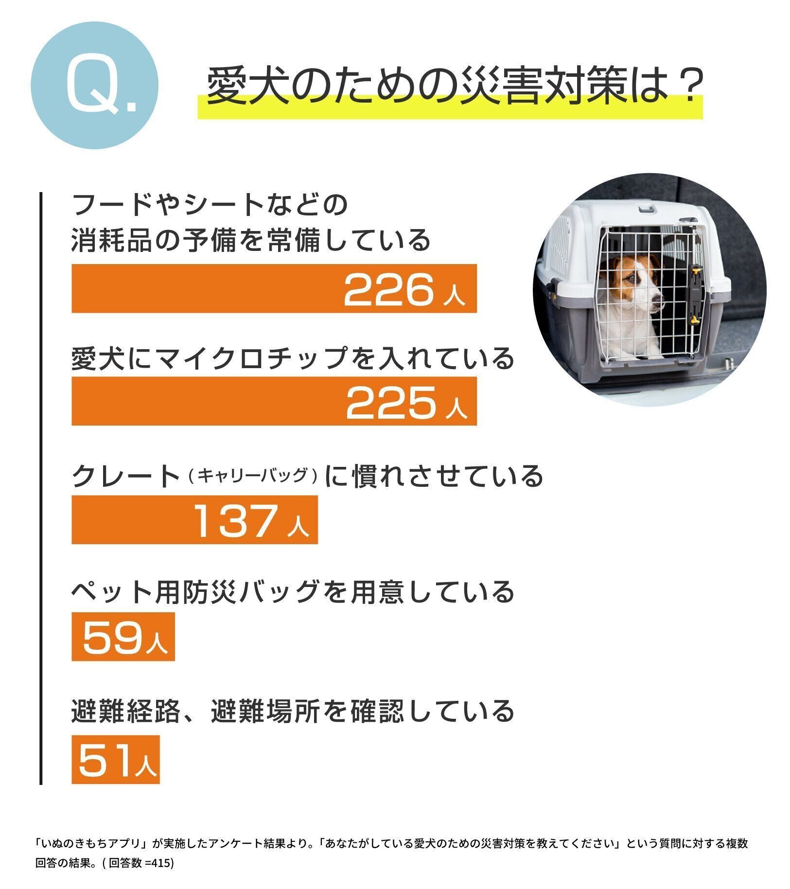 全国共通防災テクニック 災害時に役立つ応急知識Vol.3 災害発生