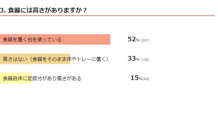 食器の高さに関する質問