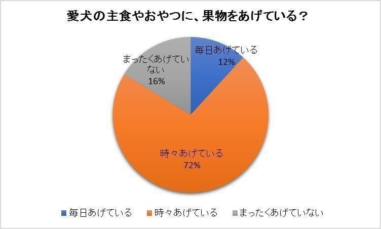 獣医師監修 犬に桃はok アレルギーの危険性や適量 注意点とは いぬのきもちweb Magazine
