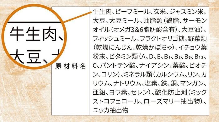 牛肉と玄米のぜいたく素材ごはん(原材料名)