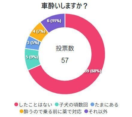 ※2026年4月実施「きもちテラス※」内アンケート調査（回答者数　57人）