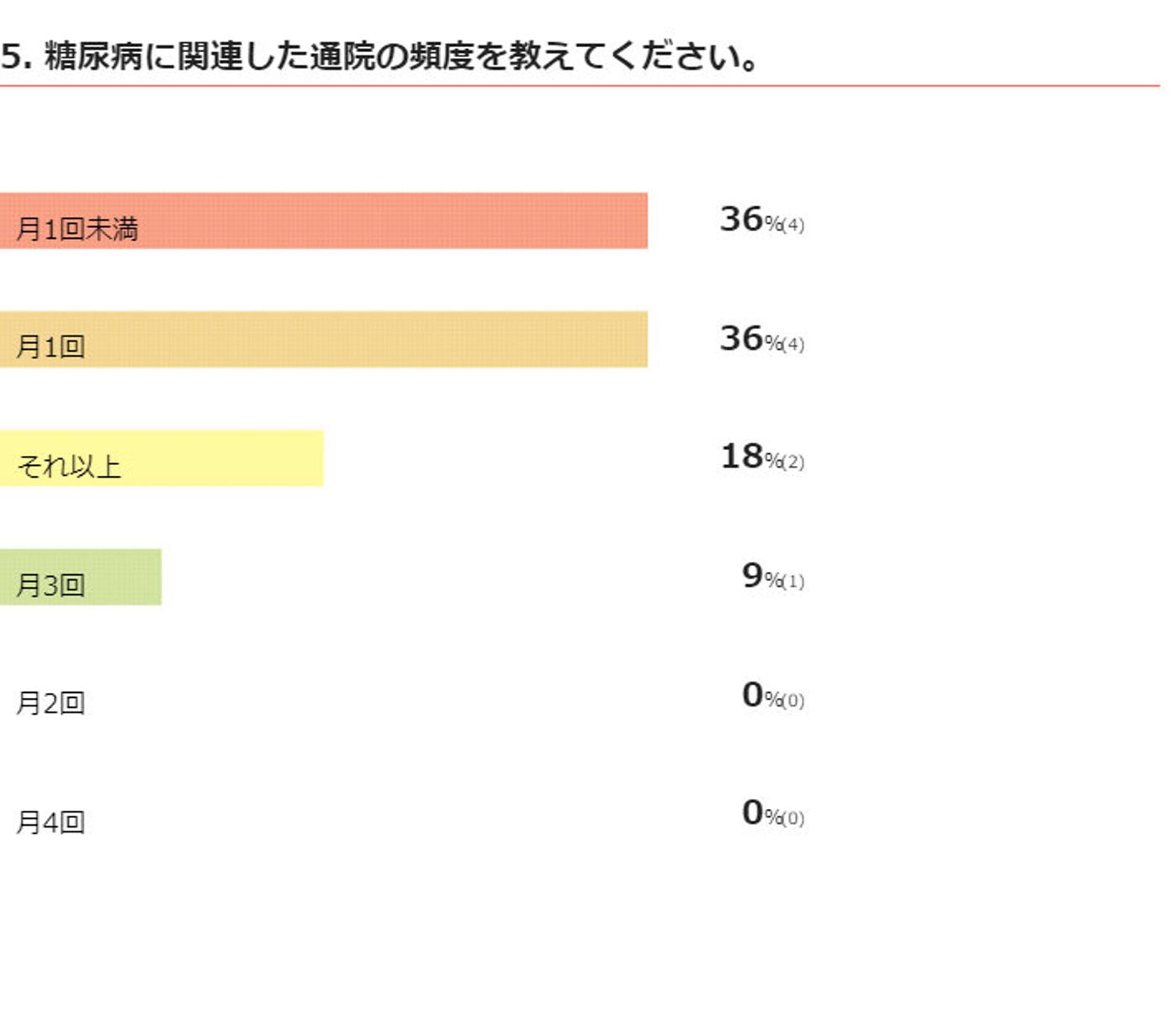 獣医師監修 犬の糖尿病 飼い主さんの自宅でのケアや末期の治療について いぬのきもちweb Magazine 獣医師監修 犬の糖尿病 飼い主さんの自宅でのケアや末期の治療について いぬのきもちweb Magazine