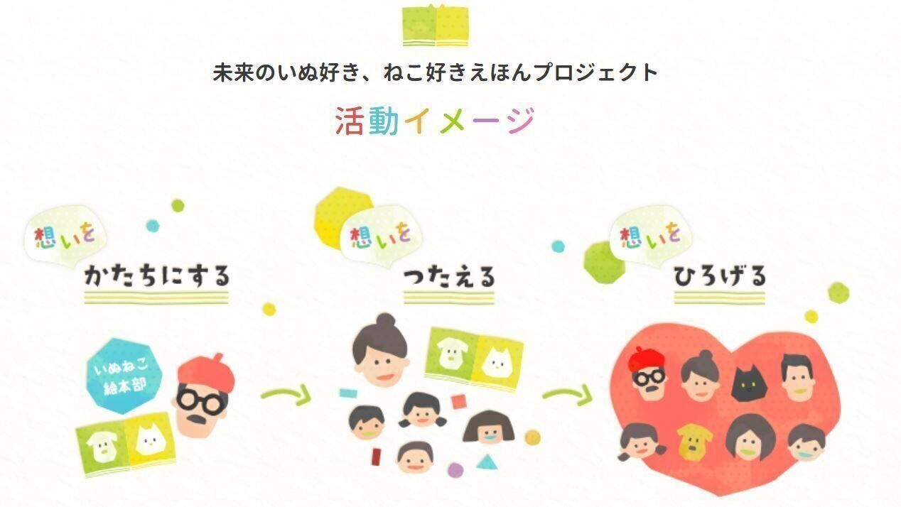 未来のいぬ好き・ねこ好き絵本プロジェクト