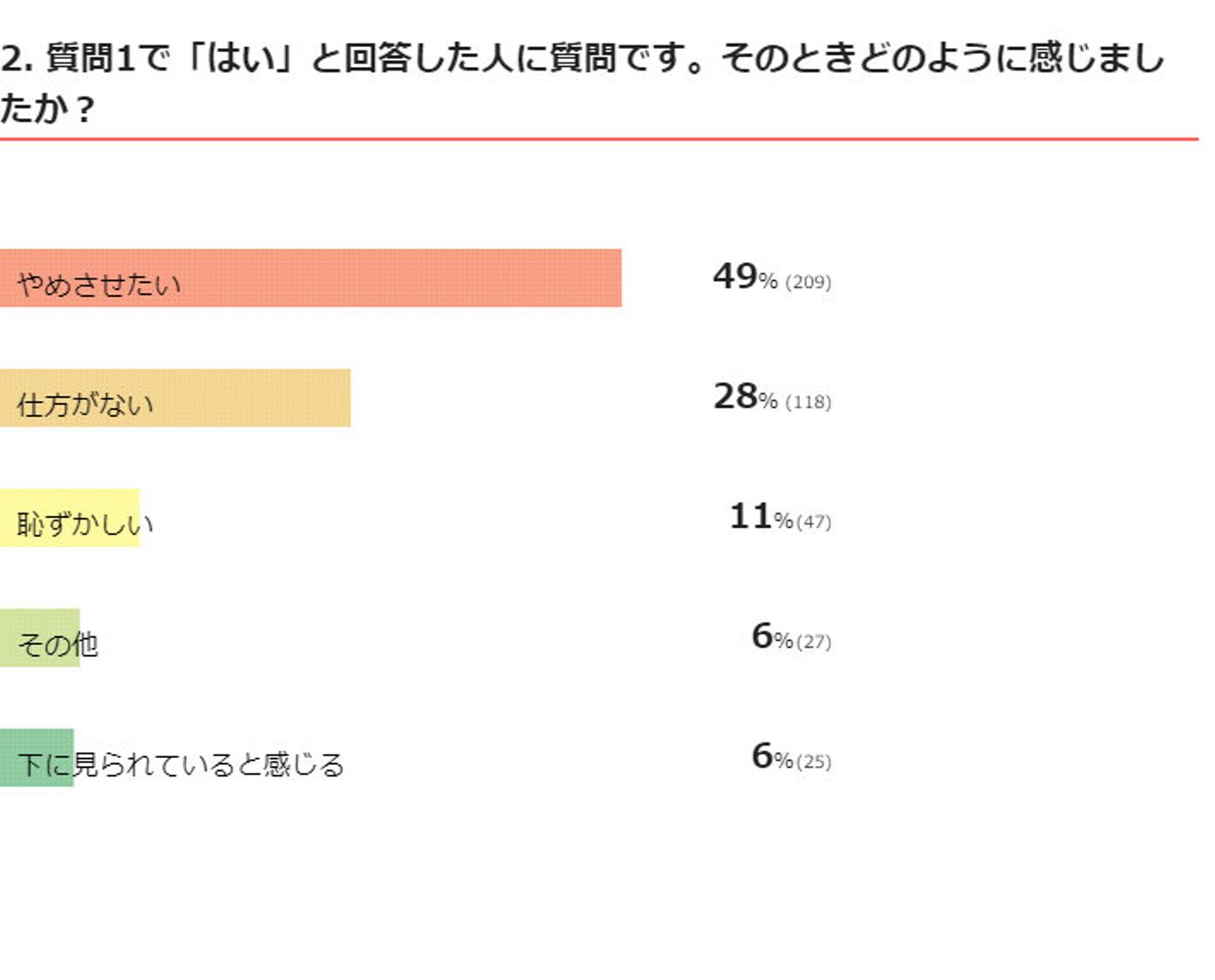 獣医師監修 犬のマウンティングの意味や理由 ケース別のやめさせ方は いぬのきもちweb Magazine 獣医師監修 犬のマウンティングの意味や理由 ケース別のやめさせ方は いぬのきもちweb Magazine