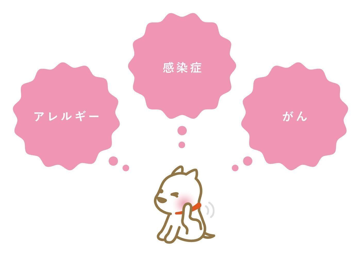 かゆみの原因のイラスト