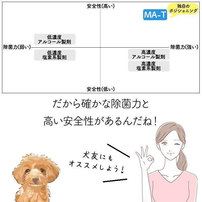 犬と女性