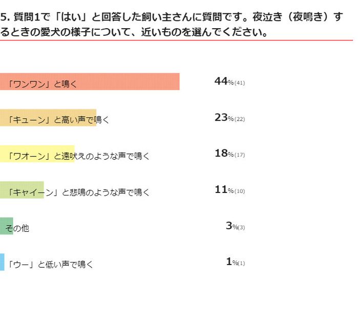 夜泣きの様子を教えてください。