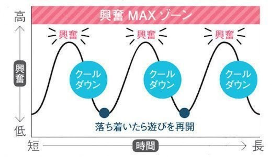 犬が引っ張って遊んで唸るのはなぜ ウ の真実 いぬのきもちweb Magazine 犬が引っ張って遊んで唸るのはなぜ ウ の真実 いぬのきもちweb Magazine