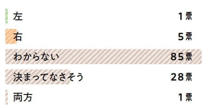 「先に使う鼻の穴」に関するアンケート結果