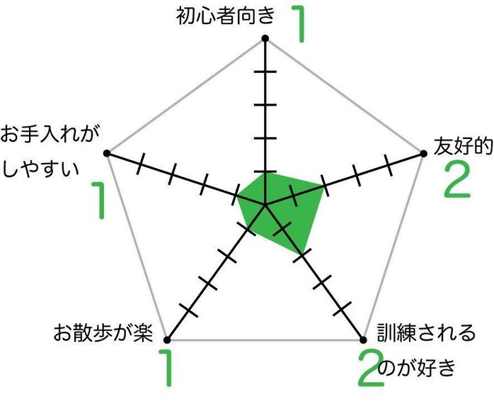 ブリアードの特徴・性格 最新価格と飼い方|いぬのきもち 犬図鑑福山 貴昭 先生