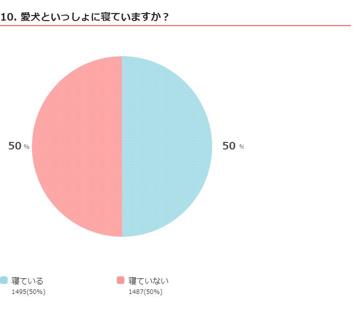 360度いぬのコト全調査